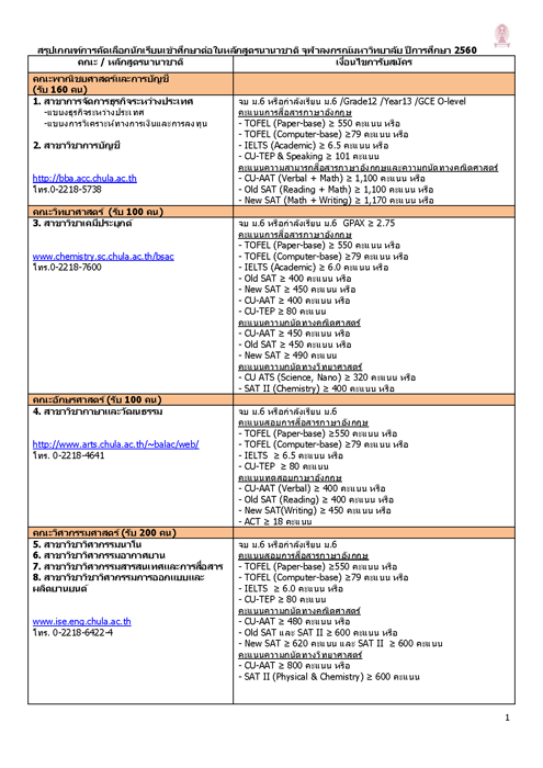 International Admission CU2560