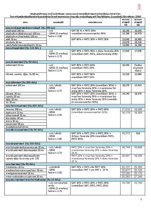 regular program CU2560